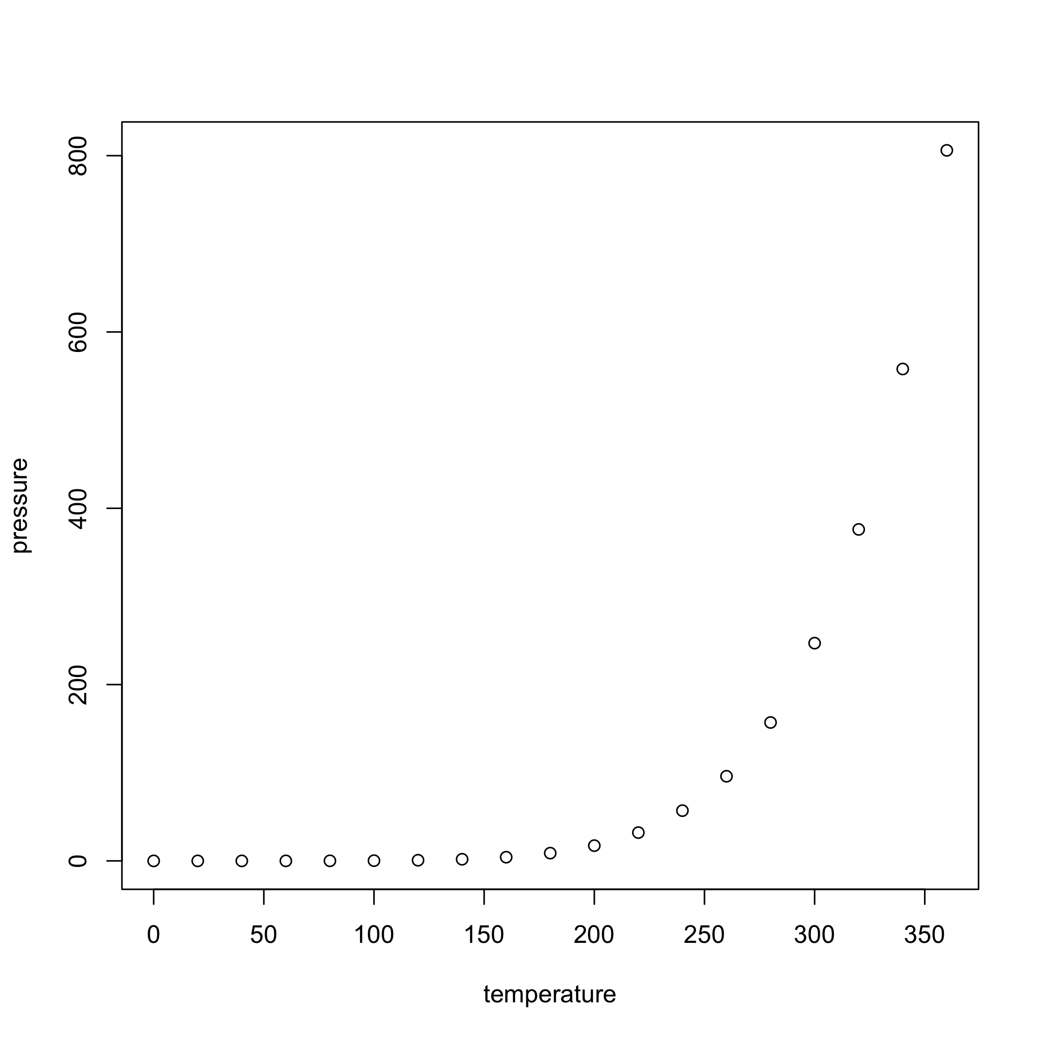 plot of chunk pressure